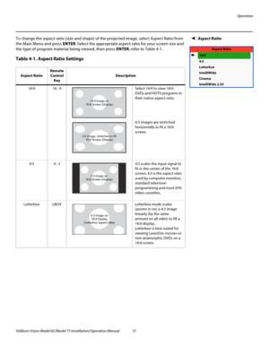 Page 67Operation
Vidikron Vision Model 65/Model 75 Installation/Operation Manual 51 
Aspect RatioTo change the aspect ratio (size and shape) of the projected image, select Aspect Ratio from 
the Main Menu and press ENTER. Select the appropriate aspect ratio for your screen size and 
the type of program material being viewed, then press ENTER; refer to 
Table 4-1.   Aspect Ratio
➨16:9
4:3
Letterbox
IntelliWide
Cinema
IntelliWide 2.35
Table 4-1. Aspect Ratio Settings 
Aspect Ratio
Remote 
Control
Key
Description...