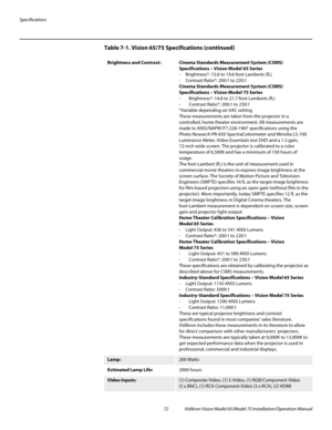 Page 88Specifications
72 Vidikron Vision Model 65/Model 75 Installation/Operation Manual
Brightness and Contrast: Cinema Standards Measurement System (CSMS) 
Specifications – Vision Model 65 Series
- Brightness*: 13.6 to 19.6 foot-Lamberts (fL)
- Contrast Ratio*: 200:1 to 220:1
Cinema Standards Measurement System (CSMS) 
Specifications – Vision Model 75 Series
- Brightness*: 14.8 to 21.7 foot-Lamberts (fL)
- Contrast Ratio*: 200:1 to 230:1
*Variable depending on VAC setting
These measurements are taken from the...