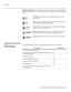 Page 18Introduction
2 Vidikron Vision Model 65/Model 75 Installation/Operation Manual
Graphic Conventions: These symbols appear in numerous places throughout the manual, 
to emphasize points that you must keep in mind to avoid problems with your equipment or 
injury: 
1.2 
Using This Manual
Use the following table to locate the specific information you need in this manual. 
TIPS highlight time-saving short cuts and helpful guidelines for using 
certain features. 
NOTES emphasize text with unusual importance or...