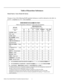 Page 9Vidikron Vision Model 65/Model 75 Installation/Operation Manual ix 
Table of Hazardous Substances
Model Name: Vision Model 65 Series 
Presence of one of the following RoHS-regulated substances would be indicated on the table via 
an “O” = compliant or a “X” = non-compliant. 
9˜>a9˜.BDø_·&œL&Y&ºd^I:–^U:Ë1ž
Table of hazardous substances’ name and concentration 
9˜>a9˜.BDø_·4¥#ÒO¯
hazardous substances’ name 
cw!…&œL
Component 
name gT
(Pb) >í
(Hg) gØ
(Cd) #ü!†g{
(Cr6+) +©ACRãU~
(PBB)
+©AC!U~d)
(PBDE)...