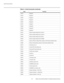 Page 84Serial Communications
68 Vidikron Vision Model 65/Model 75 Installation/Operation Manual
X022XKeypad 2
X023XKeypad 3
X024XKeypad 4
X025XKeypad 5
X026XKeypad 6
X027XKeypad 7
X028XKeypad 8
X029XKeypad 9
X030XKeypad 0
X041XRestore image settings from Custom 1
X042XRestore image settings from Custom 2
X043XRestore image settings from ISF Day
X044XRestore image settings from ISF Night
X047XRestore all Picture Adjust Menu options to their factory-default values
X048XRestore all Setup Menu options to their...