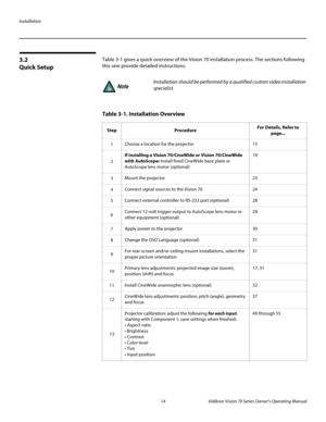 Page 26Installation
14 Vidikron Vision 70 Series Owner’s Operating Manual
PREL
IMINARY
3.2 
Quick Setup
Table 3-1 gives a quick overview of the Vision 70 installation process. The sections following 
this one provide detailed instructions. 
Installation should be performed by a qualified custom video installation 
specialist.
Table 3-1. Installation Overview 
StepProcedureFor Details, Refer to 
page...
1Choose a location for the projector15
2
If installing a Vision 70/CineWide or Vision 70/CineWide 
with...