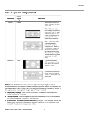 Page 63Operation
Vidikron Vision 70 Series Owner’s Operating Manual 51 
PREL
IMINARY
SD Enhance: The SD Enhance menu gives you options for improving the quality of 
standard-definition, 480i images. (For 480p and higher-definition images, the controls in this 
menu are disabled.) Keep in mind that these controls add frequencies that are not present in 
the original signal, and may make images appear “noisy” if misused. 
• H Enhance/V Enhance: These controls can improve the apparent horizontal and/or 
vertical...