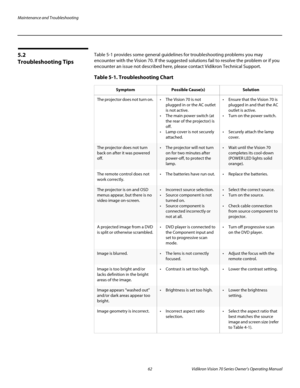 Page 74Maintenance and Troubleshooting
62 Vidikron Vision 70 Series Owner’s Operating Manual
PREL
IMINARY
5.2 
Troubleshooting Tips
Table 5-1 provides some general guidelines for troubleshooting problems you may 
encounter with the Vision 70. If the suggested solutions fail to resolve the problem or if you 
encounter an issue not described here, please contact Vidikron Technical Support. 
Table 5-1. Troubleshooting Chart 
SymptomPossible Cause(s)Solution
The projector does not turn on.  The Vision 70 is not...