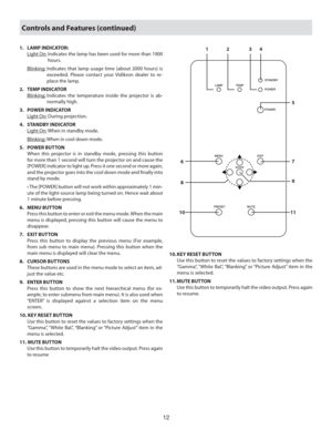 Page 1212
Controls and Features (continued)
1. LAMP INDICATOR:
  Light On:  Indicates the lamp has been used for more than 1900 
hours.
  Blinking:  Indicates that lamp usage time (about 2000 hours) is 
exceeded. Please contact your Vidikron dealer to re-
place the lamp.
2. TEMP INDICATOR
   Blinking:  Indicates the temperature inside the projector is ab-
normally high.
3. POWER INDICATOR
  Light On: During projection.
4. STANDBY INDICATOR
  Light On: When in standby mode.
  Blinking: When in cool down mode.
5....