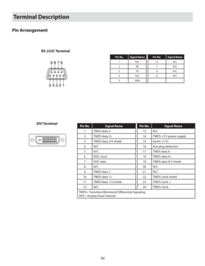 Page 3434
Terminal Description
Pin Arrangement
Pin No. Signal Name Pin No. Signal Name
1 N/C 6 N/C
2 RD 7 N/C
3 TD 8 N/C
4 N/C 9 N/C
5 GND
Pin No. Signal Name Pin No. Signal Name
1 TMDS data 2- 13 N/C
2 TMDS data 2+ 14 TMDS +5 V power supply
3 TMDS data 2/4 shield 15 Earth (+5 V )
4 N/C 16 Hot plug detection
5 N/C 17 TMDS data 0-
6 DDC clock 18 TMDS data 0+
7 DDC data 19 TMDS data 0/5 shield
8 N/C 20 N/C
9 TMDS data 1- 21 N/C
10 TMDS data 1+ 22 TMDS clock shield
11 TMDS data 1/3 shield 23 TMDS clock +
12 N/C 24...