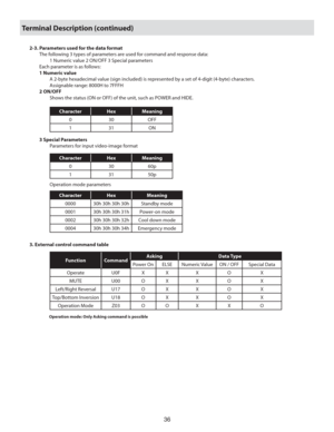 Page 3636
  2-3. Parameters used for the data format
  The following 3 types of parameters are used for command and response data:
      1 Numeric value 2 ON/OFF 3 Special parameters
    Each parameter is as follows:
  1 Numeric value
      A 2-byte hexadecimal value (sign included) is represented by a set of 4-digit (4-byte) characters.
      Assignable range: 8000H to 7FFFH
  2 ON/OFF
      Shows the status (ON or OFF) of the unit, such as POWER and HIDE.
Character Hex Meaning
0 30 OFF
131ON
  3 Special...