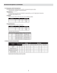 Page 3636
  2-3. Parameters used for the data format
  The following 3 types of parameters are used for command and response data:
      1 Numeric value 2 ON/OFF 3 Special parameters
    Each parameter is as follows:
  1 Numeric value
      A 2-byte hexadecimal value (sign included) is represented by a set of 4-digit (4-byte) characters.
      Assignable range: 8000H to 7FFFH
  2 ON/OFF
      Shows the status (ON or OFF) of the unit, such as POWER and HIDE.
Character Hex Meaning
0 30 OFF
131ON
  3 Special...