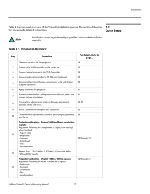 Page 29Installation
Vidikron Vision 85 Owner’s Operating Manual 17 
PREL
IMINARY
3.2 
Quick Setup
Table 3-1 gives a quick overview of the Vision 85 installation process. The sections following 
this one provide detailed instructions. 
 
Installation should be performed by a qualified custom video installation 
specialist.
Table 3-1. Installation Overview 
StepProcedureFor Details, Refer to 
page...
1Choose a location for the projector18
2Connect the VHD Controller to the projector23
3Connect signal sources to...