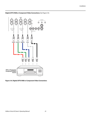 Page 37Installation
Vidikron Vision 85 Owner’s Operating Manual 25 
PREL
IMINARY
Digital (DTV) RGB or Component Video Connections: See Figure 3-8. 
Figure 3-8. Digital (DTV) RGB or Component Video Connections
HD1
HD2
G/YINPUTS
HV R/Pr B/PbG/Y H V R/Pr B/Pb
Component Video Pb
Pr YVideo
S-Video 2 S-Video 1 12 3TRIGGERS
HDMI 1 HDMI 2
DTV or Progressive
Component (YPbPr)
Source
Red/Pr Green/Y  Blue/Pb  Horiz  Vert 