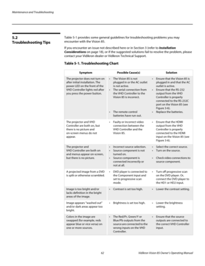 Page 74Maintenance and Troubleshooting
62 Vidikron Vision 85 Owner’s Operating Manual
PREL
IMINARY
5.2 
Troubleshooting Tips
Table 5-1 provides some general guidelines for troubleshooting problems you may 
encounter with the Vision 85. 
If you encounter an issue not described here or in Section 3 (refer to Installation 
Considerations on page 18), or if the suggested solutions fail to resolve the problem, please 
contact your Vidikron dealer or Vidikron Technical Support. 
Table 5-1. Troubleshooting Chart...