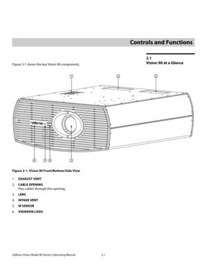 Page 15Vidikron Vision Model 90 Owner’s Operating Manual 2-1 
2.1 
Vision 90 at a GlanceFigure 2-1 shows the key Vision 90 components. 
Figure 2-1. Vision 90 Front/Bottom/Side View
1.EXHAUST VENT
2.CABLE OPENING 
Pass cables through this opening.
3.LENS
4.INTAKE VENT
5.IR SENSOR
6.VIDIKRON LOGO
2Controls and Functions
65 34122 