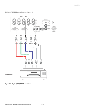 Page 31Installation
Vidikron Vision Model 90 Owner’s Operating Manual 3-11 
Digital (DTV) RGB Connections: See Figure 3-8. 
Figure 3-8. Digital (DTV) RGB Connections
DVI 1
DVI 1
HD1
HD2
Y
G
G
Y
H VINPUTS
HV
HD1HD2
INPUTS
R
Pr
Pr
R
B
Pb
Pb
B
DVI 2
DVI 2
COMPONENT VIDEO Pb
Pr Y
COMPONENT VIDEO Y
PrPb
VIDEO
VIDEO
S-VIDEO 2S-VIDEO 2
S-VIDEO 1S-VIDEO 1
RS-232
CONTROL
RS-232
CONTROL
IR
IR
1
23
1 2 3TRIGGERSTRIGGERS
DTV Source
Red Green  Blue  Horiz Vert 