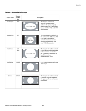 Page 39Operation
Vidikron Vision Model 90 Owner’s Operating Manual 4-5 
Table 4-1. Aspect Ratio Settings 
Aspect Ratio
Remote 
Control
Key
Description
AnamorphicANAThe image is compressed 
vertically, but anamorphic 
software will appear properly 
proportioned. This is best suited 
for use with 16:9 DVDs and HDTV 
programming.
Standard 4:34X3The input signal is scaled to fit in 
the center of the 16:9 screen. 4:3 
is the aspect ratio used by 
computer monitors, standard 
television programming and 
most VHS...