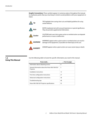 Page 12Introduction
2 Vidikron Vision Model 90t and Model 100t Owner’s Operating Manual
Graphic Conventions: These symbols appear in numerous places throughout the manual, 
to emphasize points that you must keep in mind to avoid problems with your equipment or 
injury: 
1.2 
Using This Manual
Use the following table to locate the specific information you need in this manual. 
TIPS highlight time-saving short cuts and helpful guidelines for using 
certain features. 
NOTES emphasize text with unusual importance...
