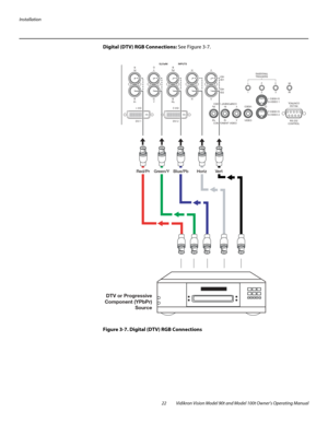 Page 32Installation
22 Vidikron Vision Model 90t and Model 100t Owner’s Operating Manual
Digital (DTV) RGB Connections: See Figure 3-7. 
Figure 3-7. Digital (DTV) RGB Connections
DVI 1
DVI 1
HD1
HD2
Y
G
G
Y
H VINPUTS
HV
HD1HD2
INPUTS
R
Pr
Pr
R
B
Pb
Pb
B
DVI 2
DVI 2
COMPONENT VIDEO Pb
Pr Y
COMPONENT VIDEO Y
PrPb
VIDEO
VIDEO
S-VIDEO 2S-VIDEO 2
S-VIDEO 1S-VIDEO 1
RS-232
CONTROL
RS-232
CONTROL
IR
IR
1
23
1 2 3TRIGGERSTRIGGERS
DTV or Progressive
Component (YPbPr)
Source
Red/Pr Green/Y Blue/Pb  Horiz  Vert 