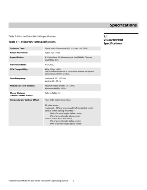 Page 65Vidikron Vision Model 90t and Model 100t Owner’s Operating Manual 55 
7.1 
Vision 90t/100t 
Specifications
Table 7-1 lists the Vision 90t/100t specifications.  
7Specifications
Table 7-1. Vision 90t/100t Specifications 
Projector Type:Digital Light Processing (DLP), 3-chip, 16:9 DMD
Native Resolution:1280 x 720 (16:9)
Aspect Ratios:4:3, Letterbox, 16:9 Anamorphic, IntelliWide, Cinema, 
IntelliWide 2.35
Video Standards:NTSC, PAL
DTV Compatibility:480p, 720p, 1080i
THX recommends the use of 720p source...