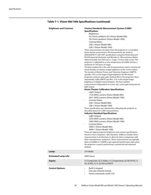 Page 66Specifications
56 Vidikron Vision Model 90t and Model 100t Owner’s Operating Manual
Brightness and Contrast: Cinema Standards Measurement System (CSMS) 
Specifications
- Brightness:  
45.3 foot-Lamberts (fL) (Vision Model 90t);  
78.5 foot-Lamberts (Vision Model 100t)
- Contrast Ratio:  
258:1 (Vision Model 90t);  
228:1 (Vision Model 100t)
These measurements are taken from the projector in a controlled, 
home theater environment. All measurements are made to 
ANSI/NAPM IT7.228-1997 specifications using...