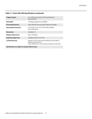 Page 67Specifications
Vidikron Vision Model 90t and Model 100t Owner’s Operating Manual 57 
Trigger Outputs: (3) +12 VDC, each rated at 750 mA and thermal 
fuse-protected
Bandwidth:150 Mega Samples/Second (MSPS)
Power Requirements: 100 to 240 VAC (auto-sensing), 50/60 Hz, 610 Watts
Operating Environment:41°F to 95°F (5°C to 35°C), 0% to 90% humidity 
(non-condensing) 
Dimensions:See Figure 7-1
Weight (without lens):65 lbs. (29.48 kg) 
Regulatory Approvals:Complies with FCC, CE C-Tick
Limited Warranty:...