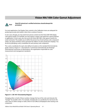 Page 69Vidikron Vision Model 90t and Model 100t Owner’s Operating Manual A-1 
For most applications, the Display Color controls in the Calibration menu are adequate for 
producing accurate and realistic colors from a variety of sources. 
In rare cases, though, you may need more precise control over the Vision 90t/100t display 
color gamut (range). For example, you may require a unique color gamut for a given projector 
or application. In such cases, you can access the Vision 90t/100t’s color gamut controls via...