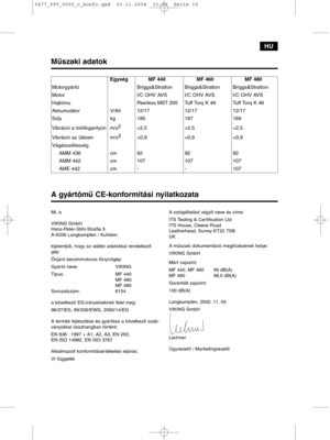 Page 19HU
A gyártómű CE-konformitási nyilatkozata
Mi, a
VIKING GmbH
Hans-Peter-Stihl-Straße 5
A-6336 Langkampfen / Kufstein
kijelentjük, hogy az alábbi adatokkal rendelkező
gép
Önjáró benzinmotoros fűnyírógép
Gyártó neve: VIKING
Típus:MF 440
MF 460
MF 480
Sorozatszám: 6154
a következő EG-irányelveknek felel meg:
98/37/EG, 89/336/EWG, 2000/14/EG
A termék fejlesztése és gyártása a következő szab-
ványokkal összhangban történt:
EN 836 : 1997 + A1, A2, A3, EN 292,
EN ISO 14982, EN ISO 3767
Alkalmazott...