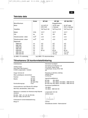 Page 17SV
Tillverkarens CE-konformitetsförklaring
Undertecknad,
VIKING GmbH
Hans-Peter-Stihl-Straße 5
A-6336 Langkampfen / Kufstein
Intygar härmed att:
Åkbar gräsklippare, bensindriven
Fabrikat: VIKING
Maskin: MF 860
MF 880
MF 890 PRO
Konstruktionsgrupp: 6155
överensstämmer med följande EG-riktlinjer:
98/37/EG, 89/336/EWG, 2000/14/EG
Maskinen är utvecklad och tillverkad enligt följande
standard:
EN 836 : 1997 + A1, A2, A3, EN 292,
EN ISO 14982, EN ISO 3767
Förfarande för konformitetsbedömning:
Bilaga...