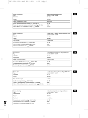 Page 3tein
Moteur, construction Moteur 4 temps Briggs & Stratton
Type 21A907 I/C OHV 13,5HP
Cylindrée 344 ccm
Couple 18,5 Nm
Nature du dispositif de coupe Deux lames
Niveau de puissance sonore garantie L
WA(2000/14/CE) 100 dB
Niveau des nuisances sonores sur le lieu de travail L
pA(EN 836) 86 dB
Valeur effective de l´accéllération au siége a
vhw (EN 836) 0,6 m/s
2
Engine, construction  4-stroke Briggs & Stratton internal combusting motor
Type 21A907 I/C OHV 13,5HP
Capacity 344 ccm
Torque 18,5 Nm
Type of cutter...