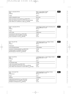Page 4Moteur, construction MT 785 Moteur 4 temps Briggs & Stratton
Type 31G777 INTEK OHV 17,5 HP
Cylindrée 502 ccm
Couple 35 Nm
Nature du dispositif de coupe Deux lames
Niveau de puissance sonore garantie L
WA(2000/14/CE) 100 dB
Niveau des nuisances sonores sur le lieu de travail L
pA(EN 836) 84 dB
Valeur effective de l´accéllération au siége a
vhw (EN 836) 2,8 m/s
2
Engine, construction MT 785 4-stroke Briggs & Stratton internal combusting motor
Type 31G777 INTEK OHV 17,5 HP
Capacity 502 ccm
Torque 35 Nm
Type...