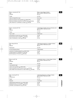 Page 6Moteur, construction MT 795 Moteur 4 temps Briggs & Stratton
Type 407777 INTEK V-TWIN OHV 22 HP
Cylindrée 656 ccm
Couple 44,2 Nm
Nature du dispositif de coupe Deux lames
Niveau de puissance sonore garantie LWA(2000/14/CE) 105 dB
Niveau des nuisances sonores sur le lieu de travail L pA(EN 836) 90 dB
Valeur effective de l´accéllération au siége a vhw (EN 836) 3,5 m/s
2
Engine, construction MT 795 4-stroke Briggs & Stratton internal combusting motor
Type 407777 INTEK V-TWIN OHV 22 HP
Capacity 656 ccm
Torque...