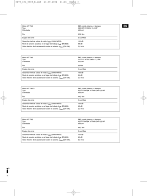 Page 3in
ESMotor MT 745 B&S, comb. interna, 4 tiempos
Tipo 282H07 I/C OHV 15,5 HP
Cilindrada 465 cm
3
Par 32,8 Nm
Equipo de corte 2 cuchillas 
Garantía nivel de salida de ruido L
WA(2000/14/EG) 100 dB
Nivel de presión acústica en el lugar de trabajo L
pA(EN 836) 88 dB
Valor efectivo de la aceleración sobre el asiento a
vhw (EN 836). 2,8 m/s
2
Motor MT 785 B&S, comb. interna, 4 tiempos
Tipo 31G777 INTEK OHV 17,5 HP
Cilindrada 502 cm
3
Par 35 Nm
Equipo de corte 2 cuchillas 
Garantía nivel de salida de ruido L...