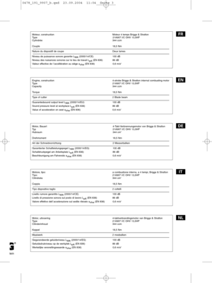 Page 3tein
Moteur, construction Moteur 4 temps Briggs & Stratton
Type 21A907 I/C OHV 13,5HP
Cylindrée 344 ccm
Couple 18,5 Nm
Nature du dispositif de coupe Deux lames
Niveau de puissance sonore garantie L
WA(2000/14/CE) 100 dB
Niveau des nuisances sonores sur le lieu de travail L
pA(EN 836) 86 dB
Valeur effective de l´accéllération au siége a
vhw (EN 836) 0,6 m/s
2
Engine, construction  4-stroke Briggs & Stratton internal combusting motor
Type 21A907 I/C OHV 13,5HP
Capacity 344 ccm
Torque 18,5 Nm
Type of cutter...