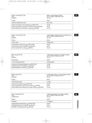 Page 6Moteur, construction MT 795 Moteur 4 temps Briggs & Stratton
Type 441777 INTEK V-TWIN OHV 22 HP
Cylindrée  725 ccm
Couple  56 Nm
Nature du dispositif de coupe Deux lames
Niveau de puissance sonore garantie L WA(2000/14/CE) 105 dB
Niveau des nuisances sonores sur le lieu de travail L pA(EN 836) 90 dB
Valeur effective de l´accéllération au siége a vhw (EN 836) 3,5 m/s
2
Engine, construction MT 795 4-stroke Briggs & Stratton internal combusting motor
Type 
441777 INTEK V-TWIN OHV 22 HP
Capacity  725 ccm...
