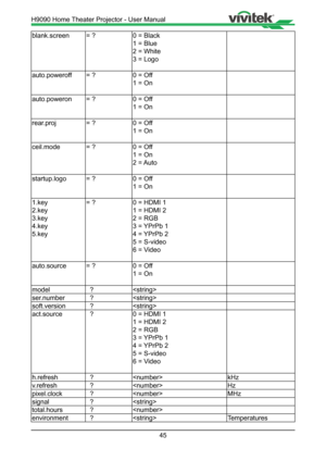 Page 4545
blank.screen= ?0 = Black 
1 = Blue 
2 = White 
3 = Logo 
auto.poweroff = ?0 = Off 
1 = On 
auto.poweron = ?0 = Off 
1 = On 
rear.proj = ?0 = Off 
1 = On 
ceil.mode = ?0 = Off 
1 = On 
2  = Auto 
startup.logo = ?0 = Off 
1 = On 
1.key 
2.key 
3.key 
4.key 
5.key  = ?
0 = HDMI 1 
1 = HDMI 2 
2 = RGB 
3 = YPrPb 1 
4 = YPrPb 2 
5 = S-video 
6 = Video 
auto.source = ?0 = Off 
1 = On 
model   ?
ser.number   ?
soft.version   ?
act.source   ?0 = HDMI 1 
1 = HDMI 2 
2 = RGB 
3 = YPrPb 1 
4 = YPrPb 2 
5 =...