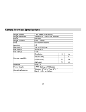 Page 26  
  25 
Camera Technical Specifications 
 
 
 
 
 
 
 
 
 
 
 
 
 
Image Sensor 1.3M Pixels (1280X1024)  
Image Resolution 1600x1200, 1280x1024, 640x480  
Focus f=6.5mm 
Image Variation 0.5m - Infinity 
Lens Non-spherical Lens 
Aperture 3.0 
Illumination 100 – 16000 (lux) 
File Format JPEG / AVI 
File Storage 8 MB 
Storage capability 
Resolution Hi Lo 
(1600x1200) 7 8 
(1280x1024) 21 28 
(640x480) 72 109 
Interface USB 2.0 
Power Supply 3 AAA Battery or USB cable 
Operating Systems Windows XP SP3, Vista...