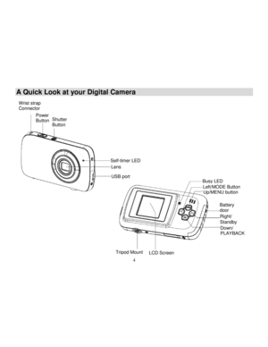 Page 5  
  4 
A Quick Look at your Digital Camera  
        
 
 
 
 
 
 
 
 
 
 
 
 
 
 
 
 
 
 
 
 
Wrist strap Connector 
Power Button Shutter Button 
Self-timer LED 
Lens 
USB port 
Tripod Mount LCD Screen 
Busy LED Left/MODE Button Up/MENU button 
Battery door 
Right/ Standby 
Down/ PLAYBACK mode   