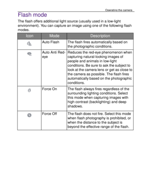 Page 11 Operating the camera 
22 
 
Flash mode 
The flash offers additional light source (usually used in a low-light 
environment). You can capture an image using one of the following flash 
modes.  
Icon Mode Description 
  
Auto Flash The flash fires automatically based on 
the photographic conditions. 
  
   
 
 
Auto Anti Red- 
eye 
Reduces the red-eye phenomenon when 
capturing natural-looking images of 
people and animals in low-light 
conditions. Be sure to ask the subject to 
look at the camera lens or...