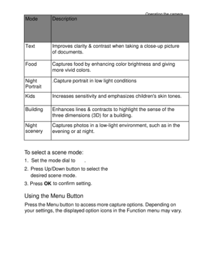 Page 17 Operating the camera 
28 
 
Mode Description 
Text Improves clarity & contrast when taking a close-up picture 
of documents. 
Food Captures food by enhancing color brightness and giving 
more vivid colors. 
Night 
Portrait 
.Capture portrait in low light conditions 
Kids Increases sensitivity and emphasizes childrens skin tones. 
Building Enhances lines & contracts to highlight the sense of the 
three dimensions (3D) for a building. 
Night 
scenery 
Captures photos in a low-light environment, such as in...