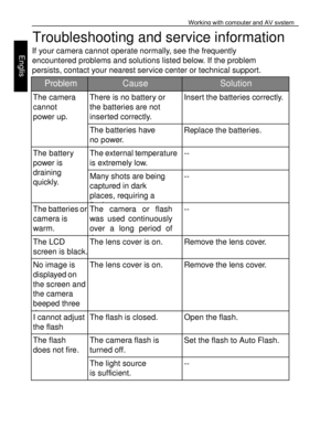 Page 39 Working with computer and AV system 
62 
 
Engl
is
h 
 
Troubleshooting and service information 
If your camera cannot operate normally, see the frequently 
encountered problems and solutions listed below. If the problem 
persists, contact your nearest service center or technical support.  
Problem Cause Solution 
The camera 
cannot 
power up. 
There is no battery or 
the batteries are not 
inserted correctly. 
Insert the batteries correctly. 
The batteries have 
no power. 
Replace the batteries. 
The...