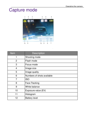 Page 10 Operating the camera 
21 
 
Capture mode 
 
 
 
 
 
 
 
 
 
 
 
  A  
Item Description 
1 Shooting mode 
2 Flash mode 
3 Focus mode 
4 Image size 
5 Image quality 
6 Numbers of shots available 
7 ISO 
8 Face Tracking 
9 White balance 
10 Exposure value (EV) 
11 Histogram 
12 Battery level   