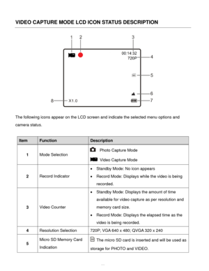 Page 37  36 
VIDEO CAPTURE MODE LCD ICON STATUS DESCRIPTION 
 
The following icons appear on the LCD screen and indicate the selected menu options and 
camera status. 
 
Item Function Description 
1 Mode Selection 
  Photo Capture Mode 
 Video Capture Mode  
2 Record Indicator 
 Standby Mode: No icon appears 
 Record Mode: Displays while the video is being 
recorded. 
3 Video Counter 
 Standby Mode: Displays the amount of time 
available for video capture as per resolution and 
memory card size. 
 Record...