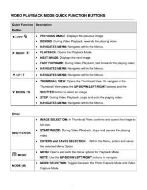 Page 41  40 
VIDEO PLAYBACK MODE QUICK FUNCTION BUTTONS 
Quick Function 
Button 
Description 
 LEFT   PREVIOUS IMAGE: Displays the previous image. 
 REWIND: During Video Playback, rewinds the playing video. 
 NAVIGATES MENU: Navigates within the Menus.  
 RIGHT   PLAYBACK: Opens the Playback Mode. 
 NEXT IMAGE: Displays the next image. 
 FAST FORWARD: During Video Playback, fast forwards the playing video. 
 NAVIGATES MENU: Navigates within the Menus. 
 UP / T  NAVIGATES MENU: Navigates within the...