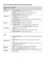 Page 41  40 
VIDEO PLAYBACK MODE QUICK FUNCTION BUTTONS 
Quick Function 
Button 
Description 
 LEFT   PREVIOUS IMAGE: Displays the previous image. 
 REWIND: During Video Playback, rewinds the playing video. 
 NAVIGATES MENU: Navigates within the Menus.  
 RIGHT   PLAYBACK: Opens the Playback Mode. 
 NEXT IMAGE: Displays the next image. 
 FAST FORWARD: During Video Playback, fast forwards the playing video. 
 NAVIGATES MENU: Navigates within the Menus. 
 UP / T  NAVIGATES MENU: Navigates within the...