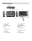 Page 6  5 
Parts of the Camera 
 
 
1. Shutter / OK Button 10. Down / Zoom Out Button 
2. Power Button 11. Left / Flash Button 
3. Wrist Strap Connector 12. Right / Playback Button 
4. Flash 13. MODE Button 
5. Lens 14. MENU / Delete Button 
6. LED Busy Indicator 15. Tripod Mount 
7. MACRO Switch 16. Micro SD Memory Card Slot 
8. LCD Screen 17. USB Port 
9. Up / Zoom In Button 18. Battery Compartment 
  
 
   