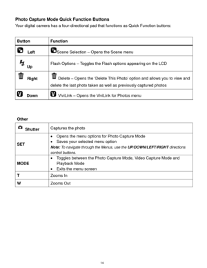 Page 15 14 
Photo Capture Mode Quick Function Buttons 
Your digital camera has a four-directional pad that functions as Quick Function buttons:  
 
Button Function 
  Left Scene Selection – Opens the Scene menu 
Up Flash Options – Toggles the Flash options appearing on the LCD 
 Right Delete – Opens the „Delete This Photo‟ option and allows you to view and 
delete the last photo taken as well as previously captured photos 
  Down  ViviLink – Opens the ViviLink for Photos menu 
 
 
Other 
 
 Shutter Captures the...