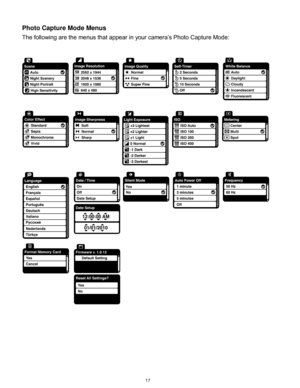 Page 18 17 
Photo Capture Mode Menus 
The following are the menus that appear in your camera‟s Photo Capture Mode: 
 
 
 
 
 
 
  