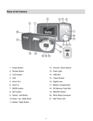 Page 4 3 
Parts of the Camera 
 
 
 
 
 
 
 
 
 
 
 
 
 
 
 
1. Power Button 12. ViviLink / Down Button 
2. Shutter Button 13. Flash Light 
3. LCD Screen 14. USB Slot 
4. LED 15. Tripod Socket 
5. Zoom Out 16. Digital Lens 
6. Zoom In 17. Battery Compartment 
7. MODE button 18. SD Memory Card Slot 
8. SET button 19. MACRO Switch 
9. Scene / Left Button 20. Wrist Strap Connector  
10. Flash / Up / Slide Show 21. Self-Timer LED 
11. Delete / Right Button  
  