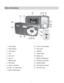 Page 4 3 
Parts of the Camera 
 
 
 
 
 
 
 
 
 
 
 
 
 
 
 
1. Power Button 12. ViviLink / Down Button 
2. Shutter Button 13. Flash Light 
3. LCD Screen 14. USB Slot 
4. LED 15. Tripod Socket 
5. Zoom Out 16. Digital Lens 
6. Zoom In 17. Battery Compartment 
7. MODE button 18. SD Memory Card Slot 
8. SET button 19. MACRO Switch 
9. Scene / Left Button 20. Wrist Strap Connector  
10. Flash / Up / Slide Show 21. Self-Timer LED 
11. Delete / Right Button  
  