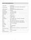 Page 10 9 
Camera Technical Specifications 
Image Sensor CMOS Sensor 
Image Resolution 
2592x1944(5M) / 2048x1536(3M) /1920x1080(2M-HD) / 
640x480(VGA) 
Video Resolution 640X480 pixels (30 fps), 320X240 pixels (30 fps) 
File Format JPEG/AVI 
Internal Memory 1 Test Photo Use Only 
External Memory SD Card (up to 32GB) 
LCD Display 1.5 Inch TFT 
Lens f=5.1mm    F2.8 
Zoom 4X Digital Zoom 
Exposure -3.0EV ~ +3.0EV 
White Balance Auto, Daylight, Cloudy,  Fluorescent , Incandescent  
ISO Auto / 100 / 200 / 400 
Scene...