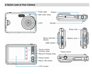 Page 6A Quick Look at Your Camera  
  