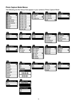 Page 16 15 
Photo Capture Mode Menus 
The following are the menus that appear in your camera‟s Photo Capture Mode: 
  